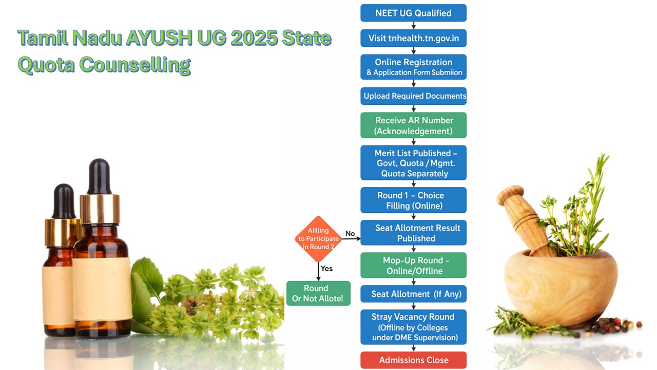 ayush state quota counselling banner