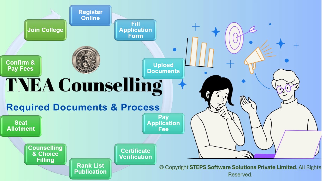 TNEA- BE/B.TECH Complete process image