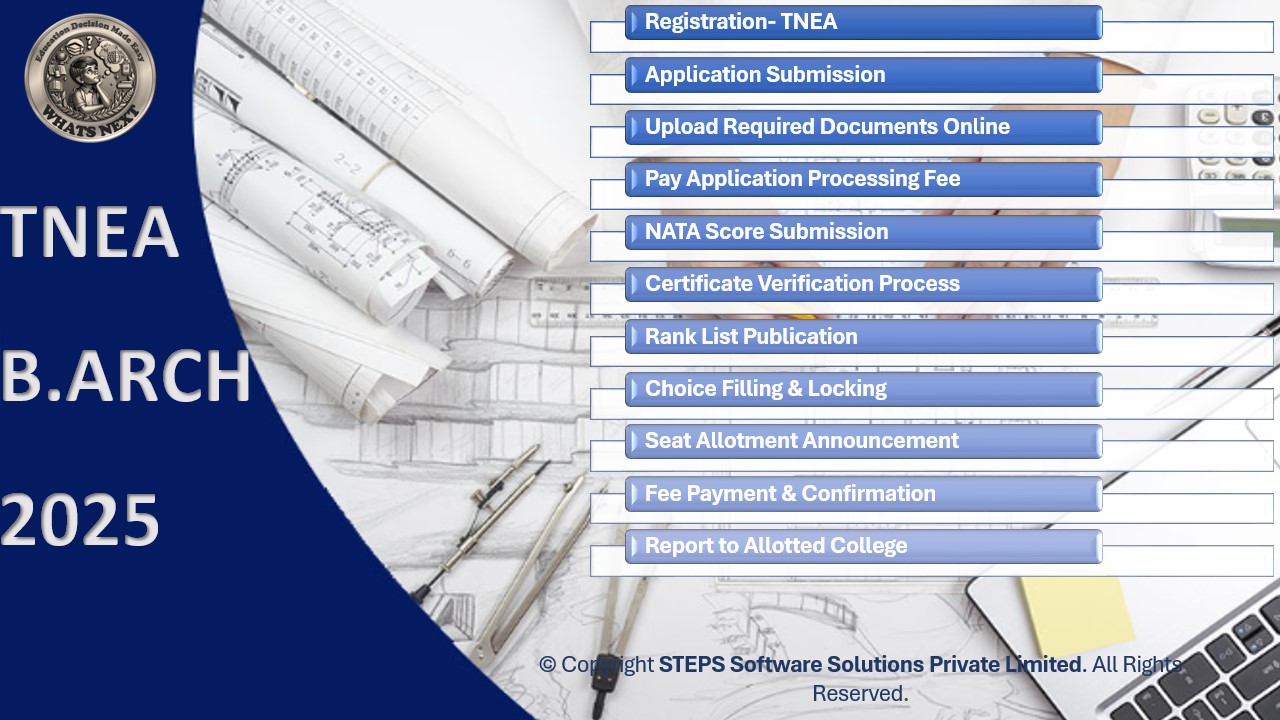TNEA-B.ARCH- Complete process image